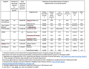 Rebuilding East Baltimore: “taking too much”, segregating, and policing ...